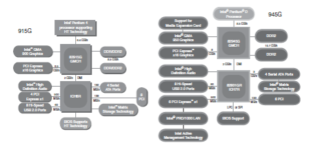 diagrama_chipsets_p4.png