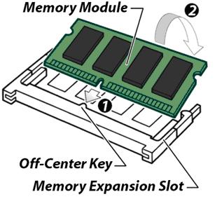 Slot memoria RAM portátil